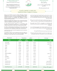 Mauritanie: Les résultats du recensement confirment le défaut de la composition du parlement